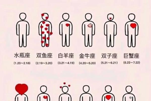 让男人俯首称臣的星座有哪些
