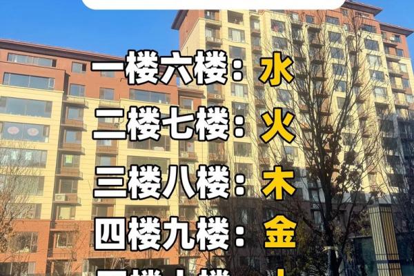 五行风水与楼层 五行风水与楼层有关吗