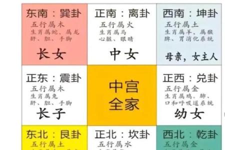 五行风水与楼层 五行风水与楼层有关吗
