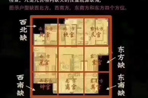 北方房子装修风水禁忌图