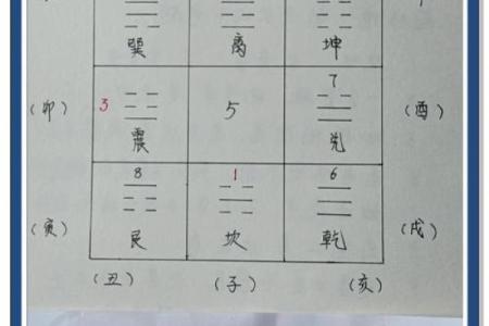 居住楼层高低的风水讲究
