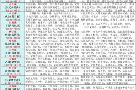哪些星座女格局很小