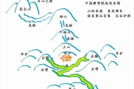房子左边有渠沟风水