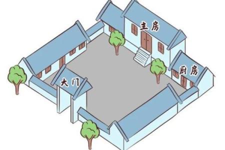 风水学：阳宅“内六事”涵义，吉凶判断、门主灶卫等要点！