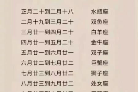 农历星座查询：农历正月十六是什么星座？