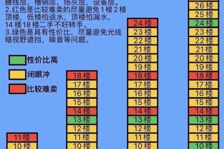 好风水楼房攻略