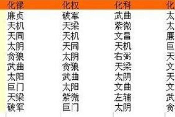 紫微斗数庚干四化是什么意思 紫微斗数庚干四化详解