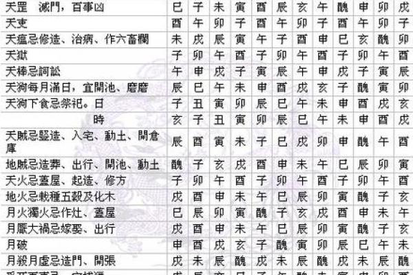 剪发的日子吉凶,理发吉日查询一览表