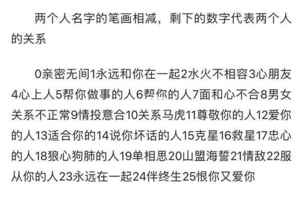 测试两人名字是否合适,姓名两人关系测试