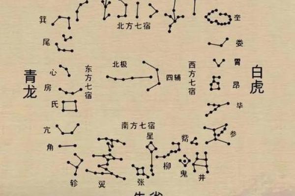 星座所主与断式口诀_青龙 星座所主与断式口诀_青龙