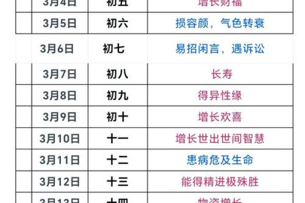 农历十月初八 农历十月初八是什么节日