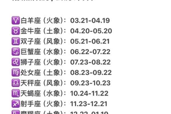 “生辰密语大揭秘！掌握生日密码星座123，解锁你的命运密码！”