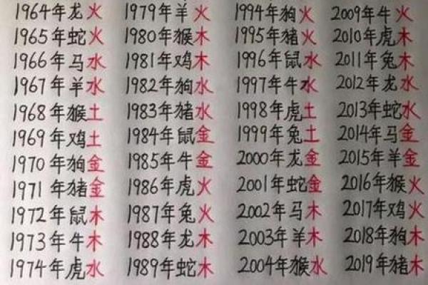 生辰八字算命免费测试 八字命如何