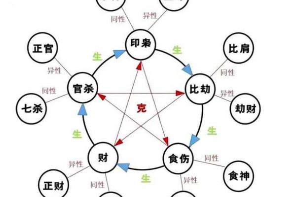 八字命硬都有哪一些表现
