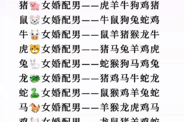 男猴女马生肖配对姻缘