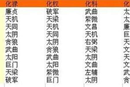 紫微斗数庚干四化是什么意思 紫微斗数庚干四化详解
