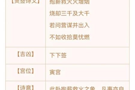 观音灵签第飞腾签详解
