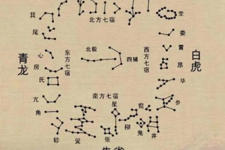星座所主与断式口诀_青龙
