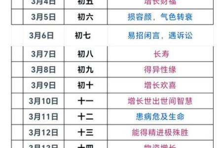 农历十月初八 农历十月初八是什么节日