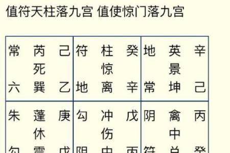 起卦占卜法吉凶方位