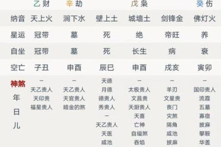 雍正八字,雍正八字贵在何处