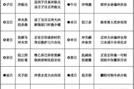 八字测结婚吉日