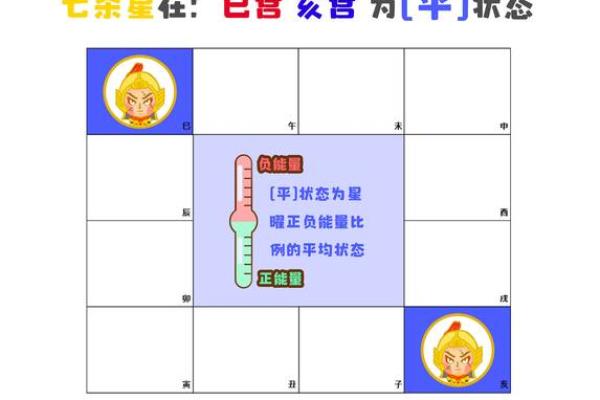 刘亦菲紫薇斗数