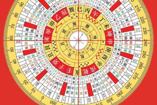 算命风水有科学依据吗