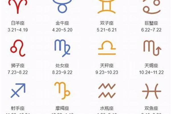农历星座查询：农历三月十六是什么星座？