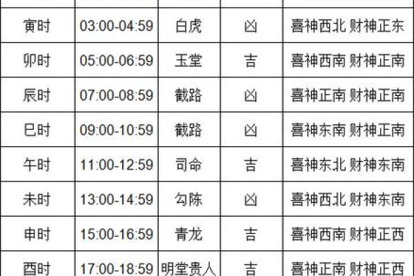 2024年入殓吉日查询表