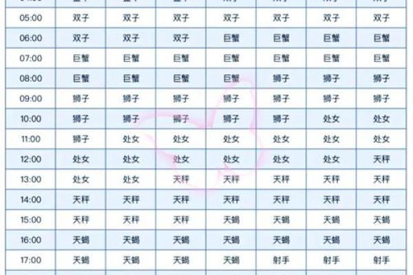 农历六月二十四日是什么星座
