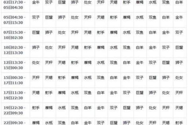 农历六月二十四日是什么星座