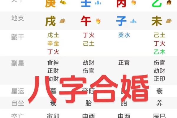 八字上等命是什么意思