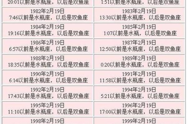 2月15号出生的是哪个星座