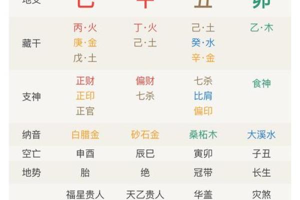 奇人八字