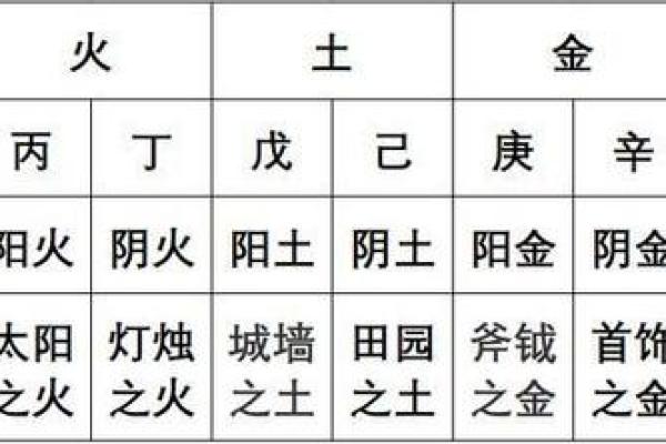奇人八字