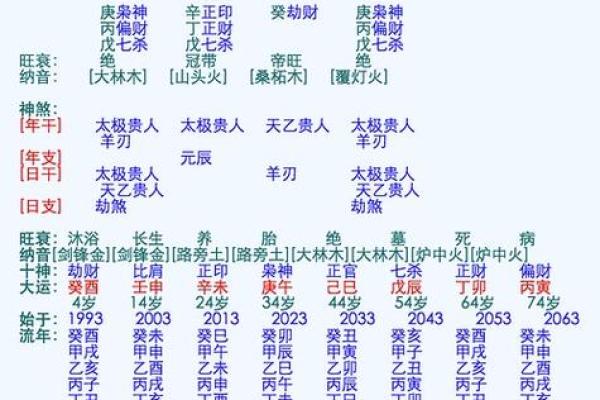 八字查一生有几次婚姻 八字看婚姻怎么看