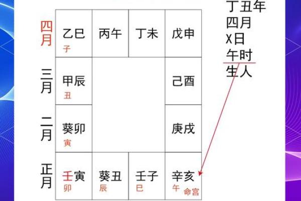 用紫薇斗数怎么判断配偶的个性和身体健康状况？