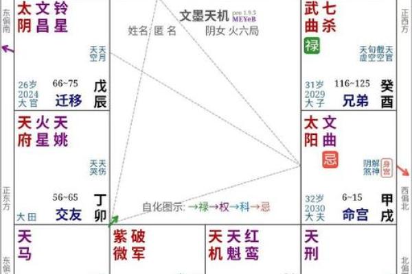 用紫薇斗数怎么判断配偶的个性和身体健康状况？