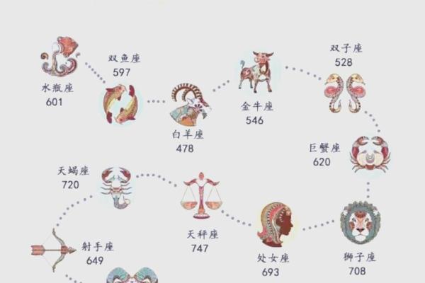 清华学霸哪个星座最多