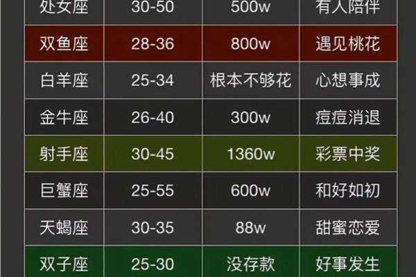 哪个星座最容易当上董事长