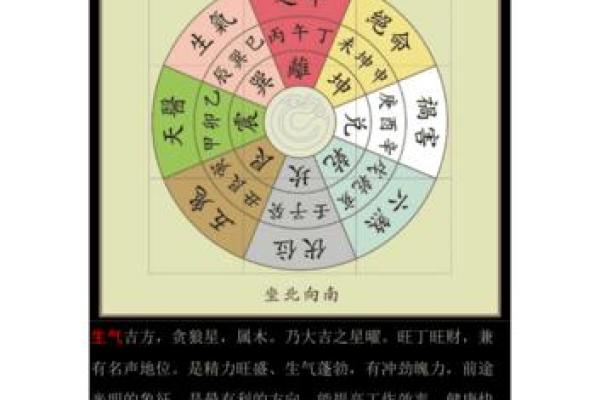 八宅派吉凶方位图详解
