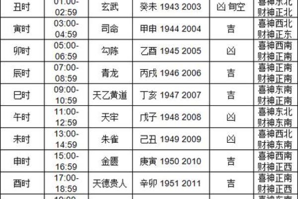 今日财神方位查询 今日财神方位在哪