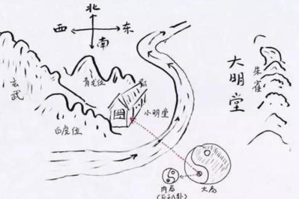 房子风水好不好 主要看这几个方面 少一个都不行