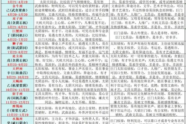 如何选择最适合你的星座算命方式？