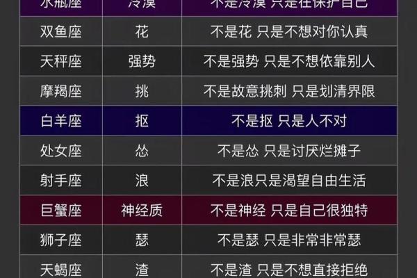如何选择最适合你的星座算命方式？
