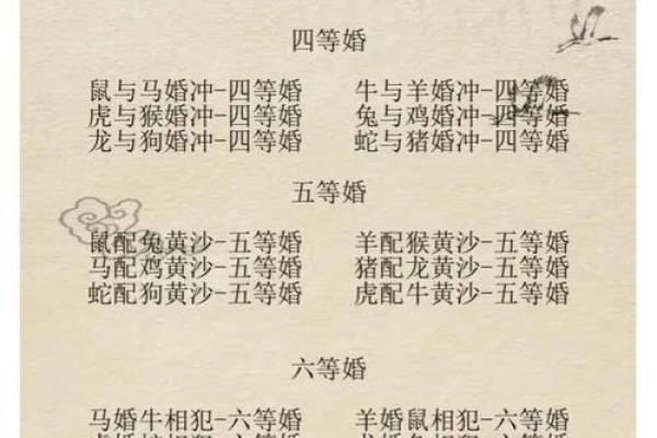 婚姻属相配对大全很准免费 十二生肖婚姻配对表