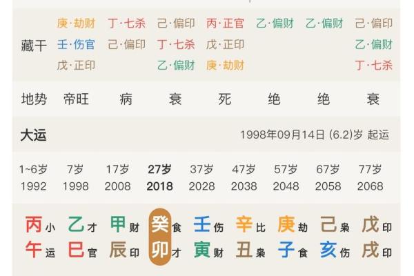 八字克大运
