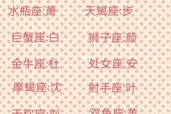 十二星座的前世名字