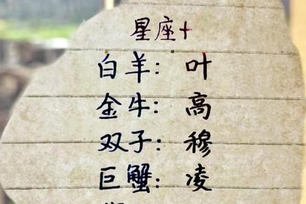 十二星座的前世名字